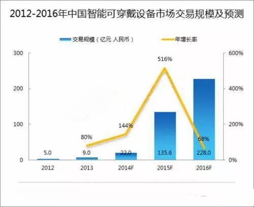 2015TPE材料發(fā)展趨勢