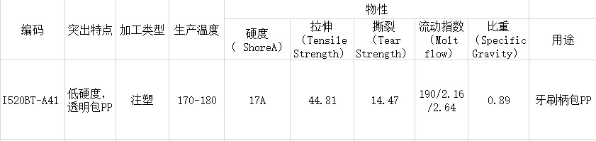 TPE包膠PP電動牙刷